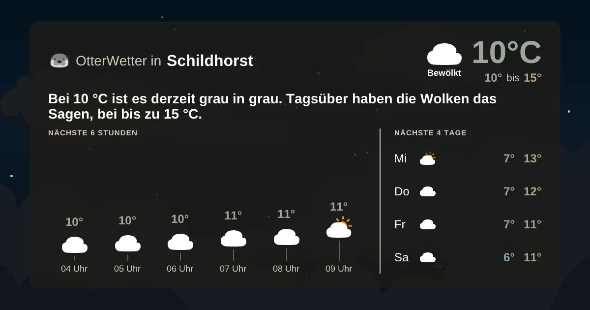 Widget-Vorschau für Schildhorst Wetter-Widget-Vorschau mit Vorhersagedaten für Schildhorst