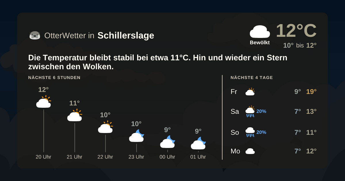 OtterWetter-Widget Schillerslage