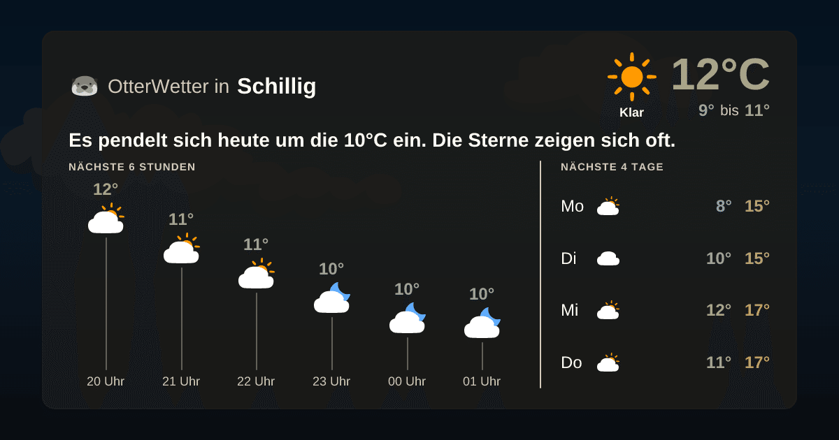 OtterWetter-Widget Schillig