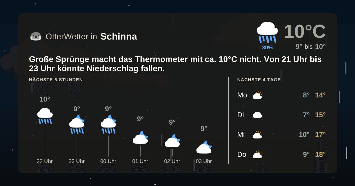 Wetter-Widget-Vorschau mit Vorhersagedaten für Schinna