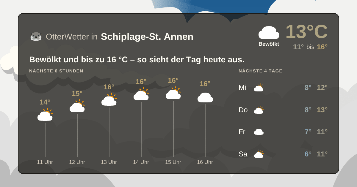 OtterWetter-Widget Schiplage-St. Annen