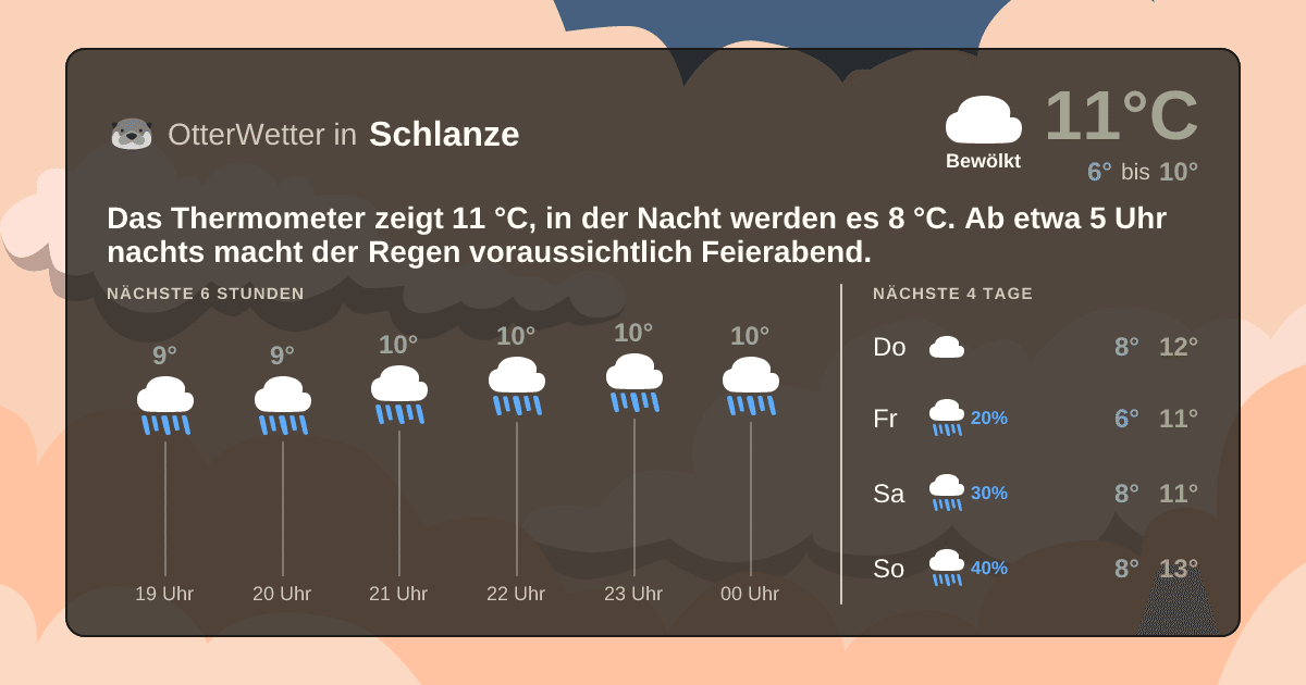 Widget-Vorschau für Schlanze Wetter-Widget-Vorschau mit Vorhersagedaten für Schlanze