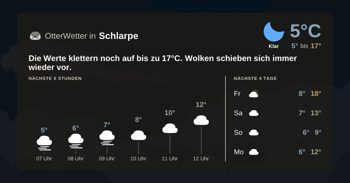 Widget-Vorschau für Schlarpe Wetter-Widget-Vorschau mit Vorhersagedaten für Schlarpe