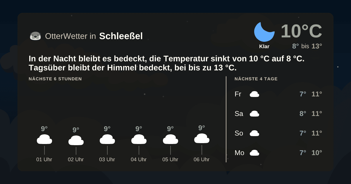 Widget-Vorschau für Schleeßel Wetter-Widget-Vorschau mit Vorhersagedaten für Schleeßel
