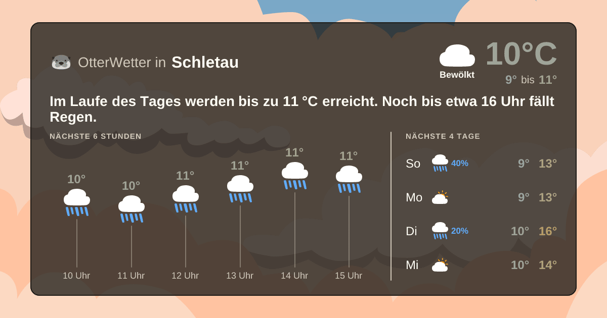 OtterWetter-Widget Schletau