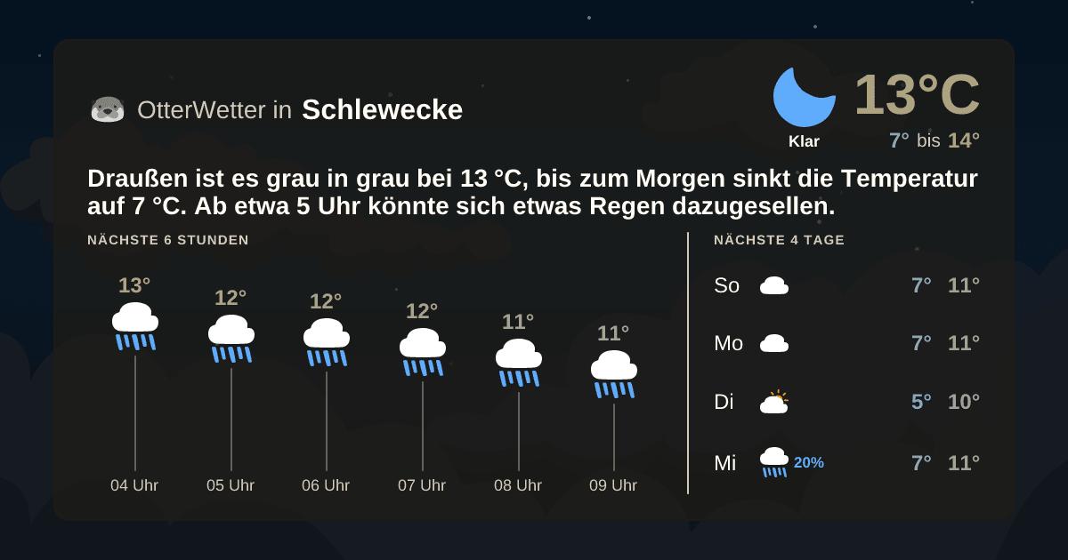 OtterWetter-Widget Schlewecke