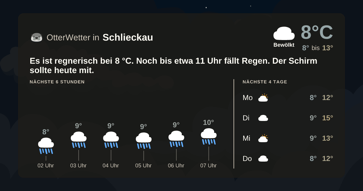 Widget-Vorschau für Schlieckau Wetter-Widget-Vorschau mit Vorhersagedaten für Schlieckau