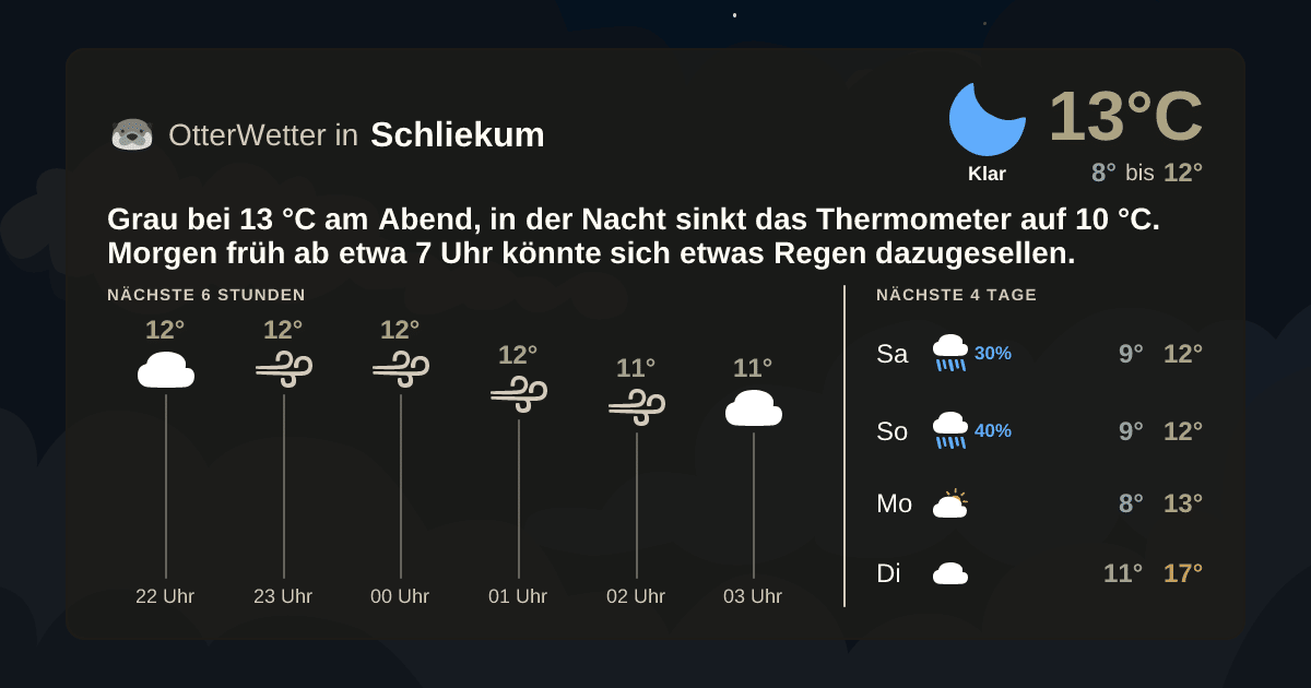 OtterWetter-Widget Schliekum