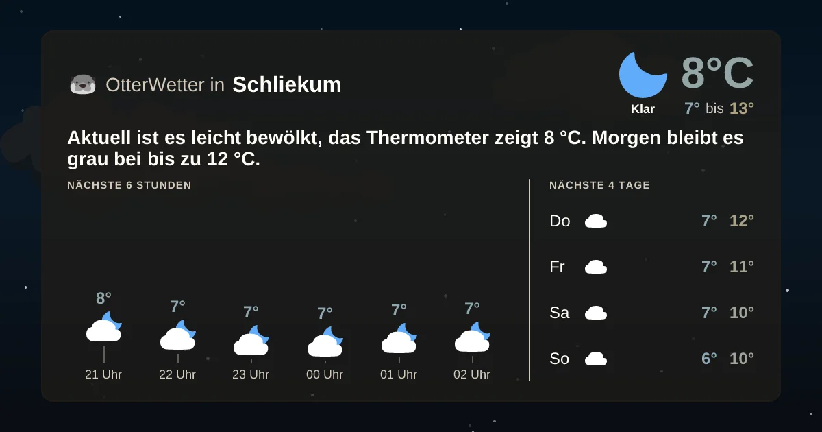 Wetter-Widget-Vorschau mit Vorhersagedaten für Schliekum