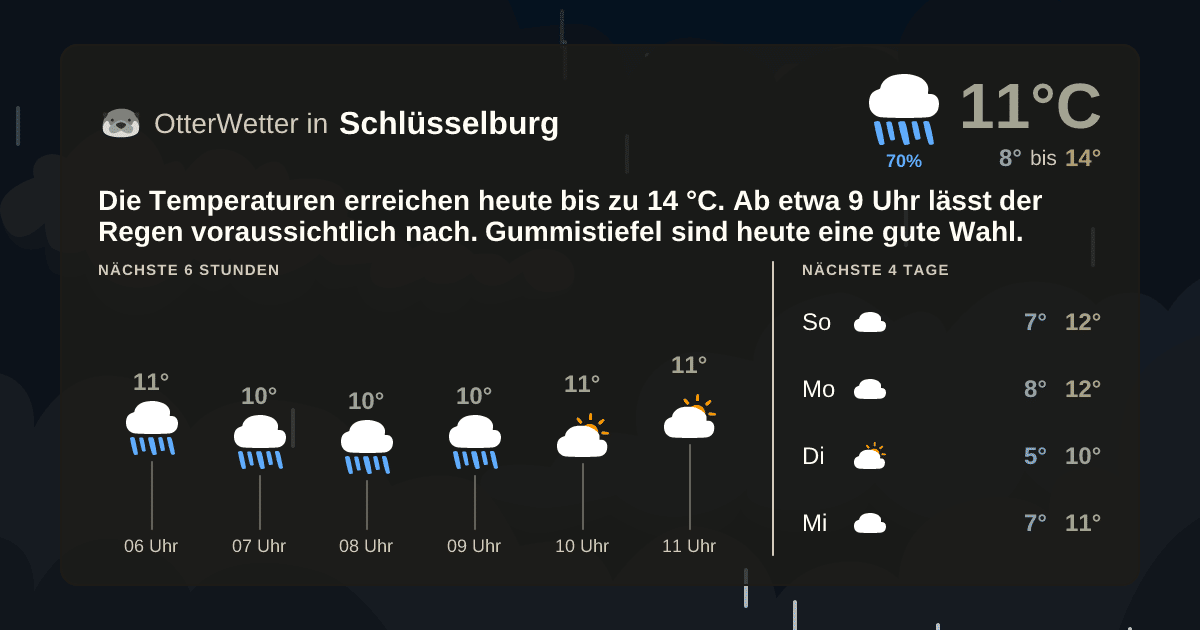 Widget-Vorschau für Schlüsselburg Wetter-Widget-Vorschau mit Vorhersagedaten für Schlüsselburg