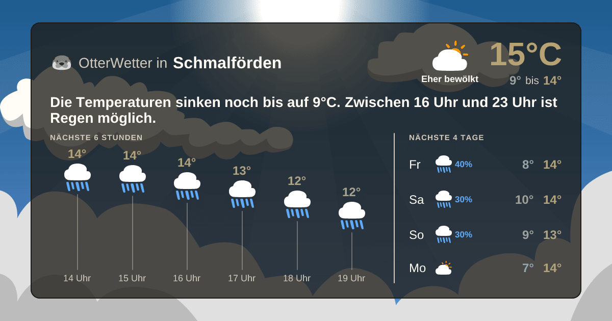 OtterWetter-Widget Schmalförden