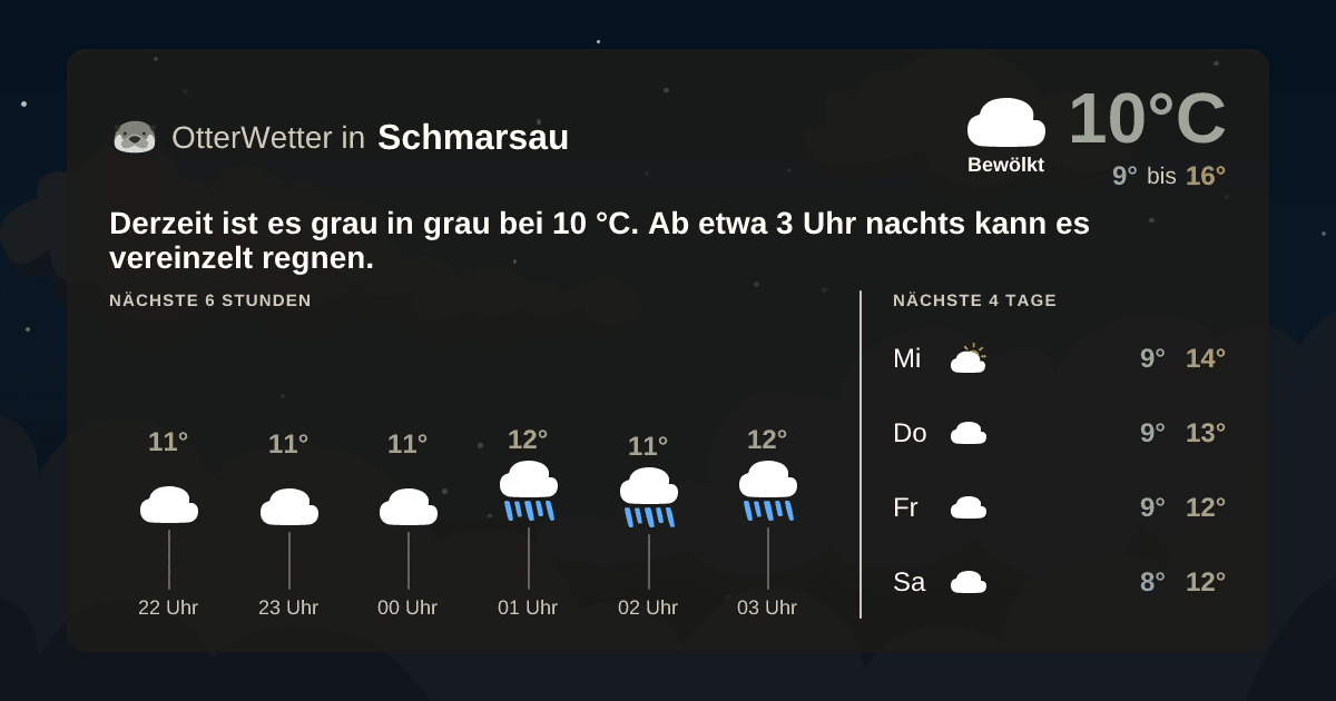 OtterWetter-Widget Schmarsau