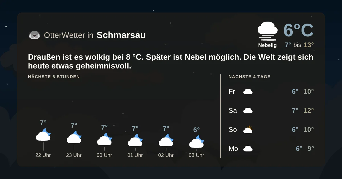 Widget-Vorschau für Schmarsau Wetter-Widget-Vorschau mit Vorhersagedaten für Schmarsau