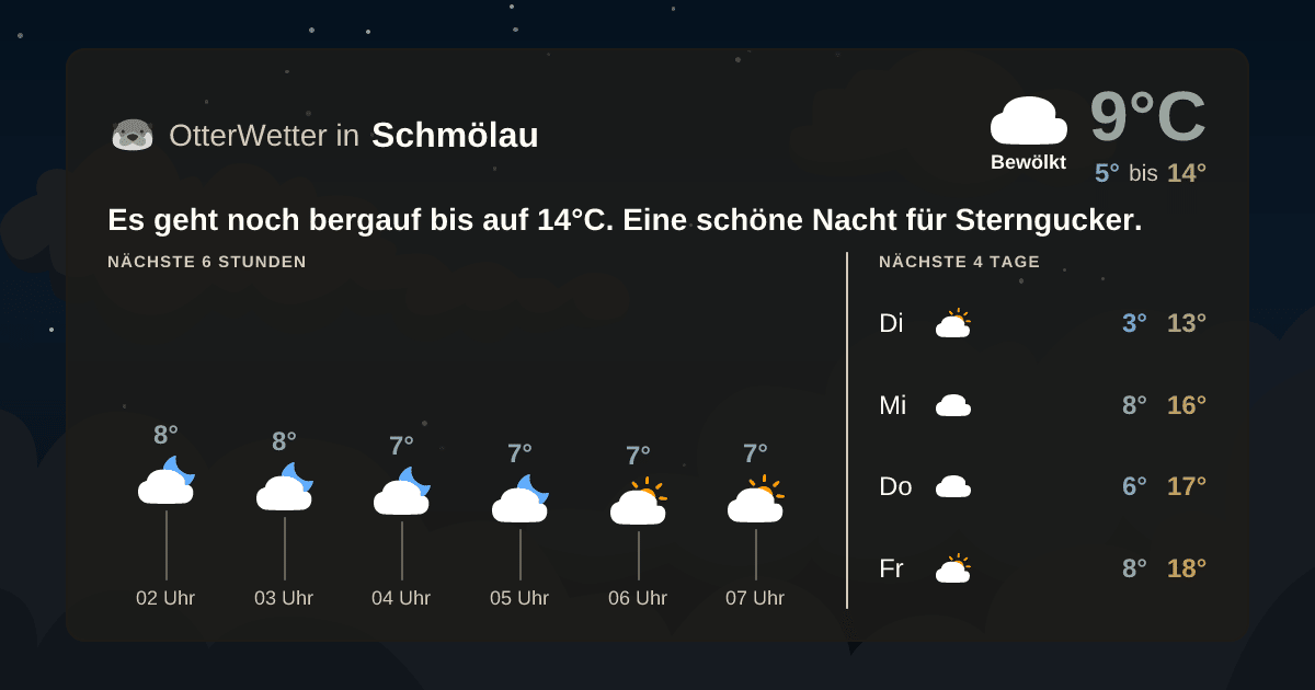 Widget-Vorschau für Schmölau Wetter-Widget-Vorschau mit Vorhersagedaten für Schmölau