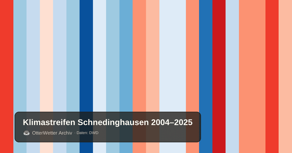 Klimastreifen Schnedinghausen: Jahresmitteltemperaturen von blau (kühler) bis rot (wärmer)