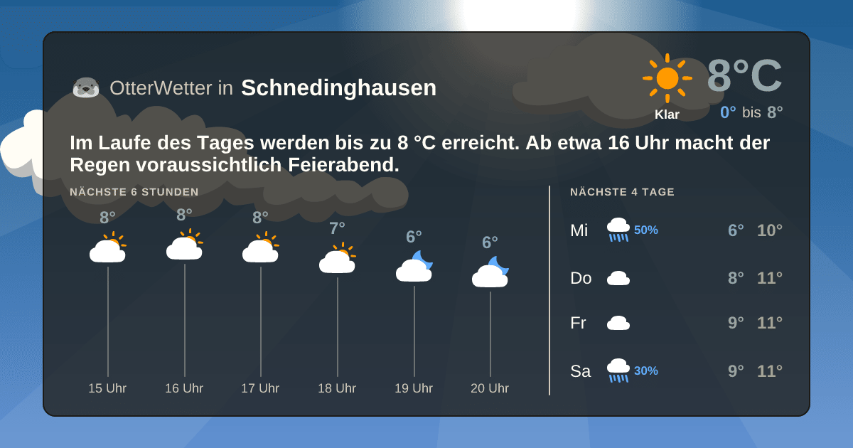 OtterWetter-Widget Schnedinghausen