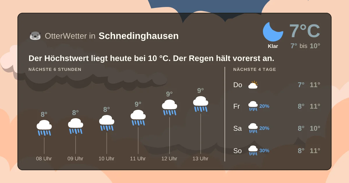Widget-Vorschau für Schnedinghausen Wetter-Widget-Vorschau mit Vorhersagedaten für Schnedinghausen