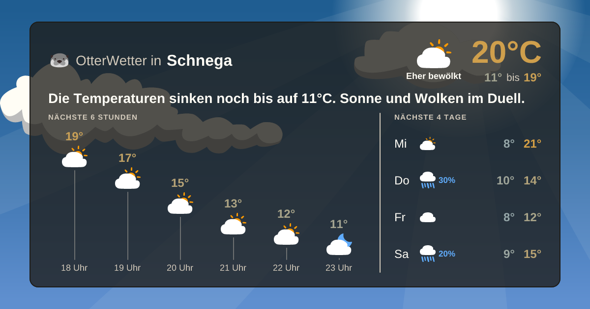 OtterWetter-Widget Schnega