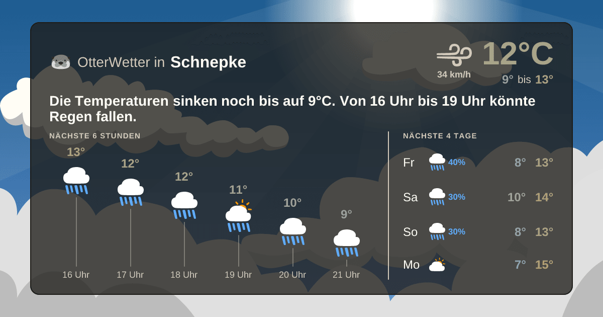 OtterWetter-Widget Schnepke