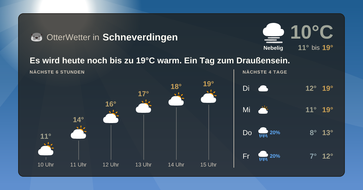 Wetter-Widget-Vorschau mit Vorhersagedaten für Schneverdingen