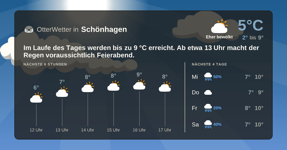 OtterWetter-Widget Schönhagen