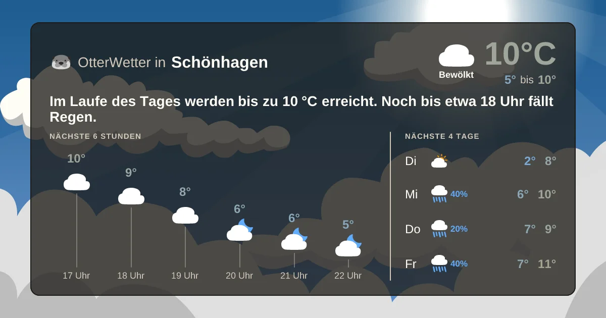 Wetter-Widget-Vorschau mit Vorhersagedaten für Schönhagen