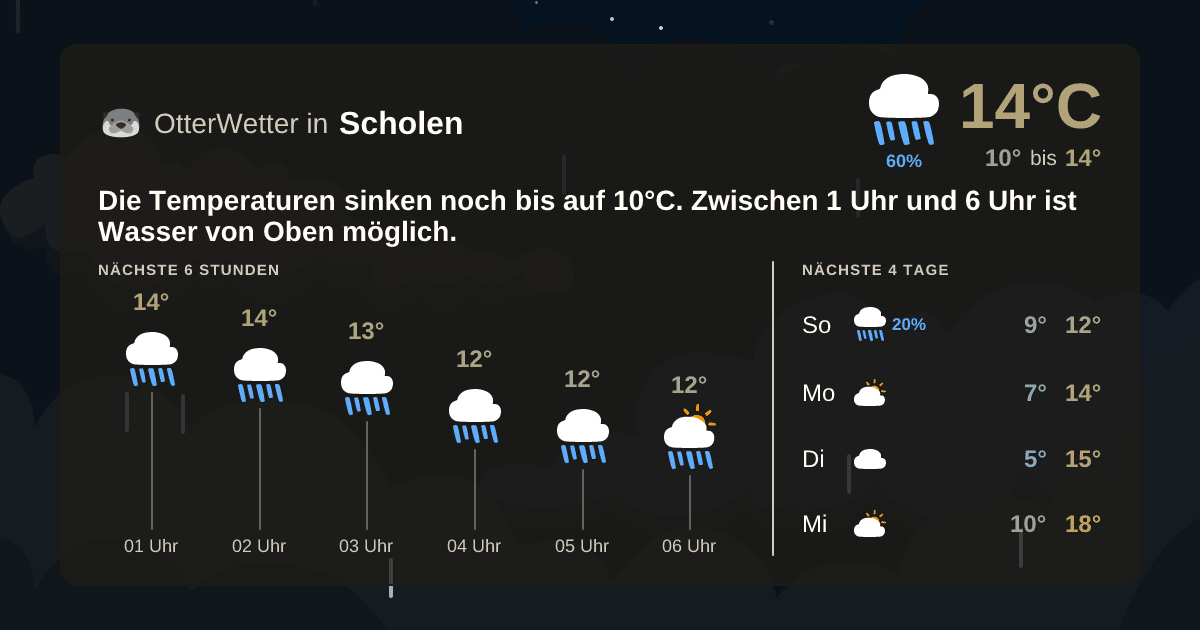 OtterWetter-Widget Scholen