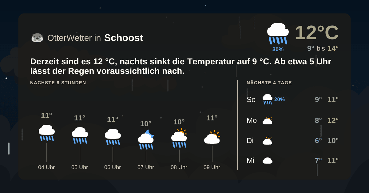 OtterWetter-Widget Schoost