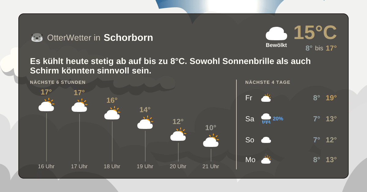 Wetter-Widget-Vorschau mit Vorhersagedaten für Schorborn