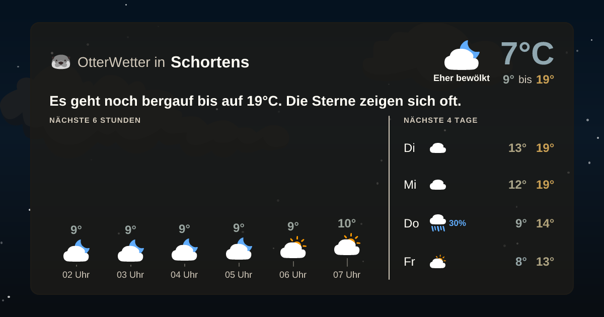 OtterWetter-Widget Schortens