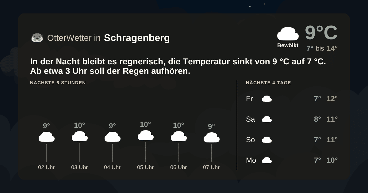 OtterWetter-Widget Schragenberg