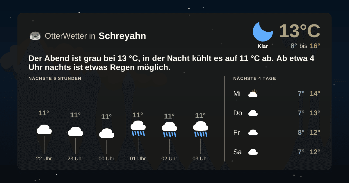 OtterWetter-Widget Schreyahn