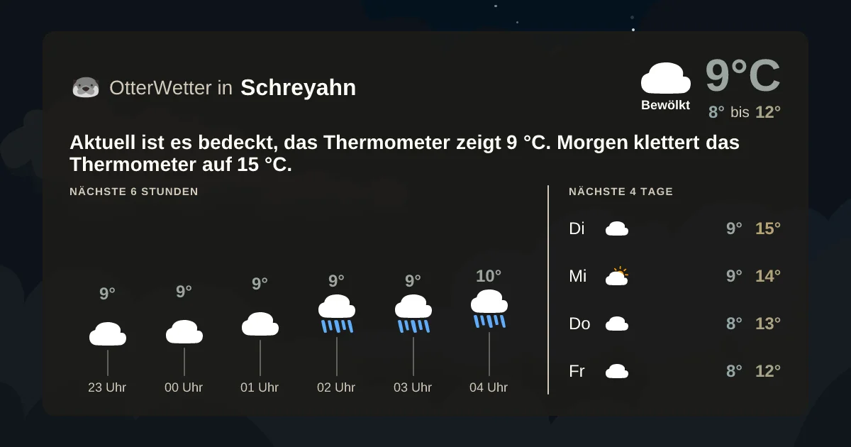 Wetter-Widget-Vorschau mit Vorhersagedaten für Schreyahn