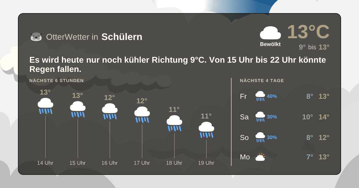 OtterWetter-Widget Schülern