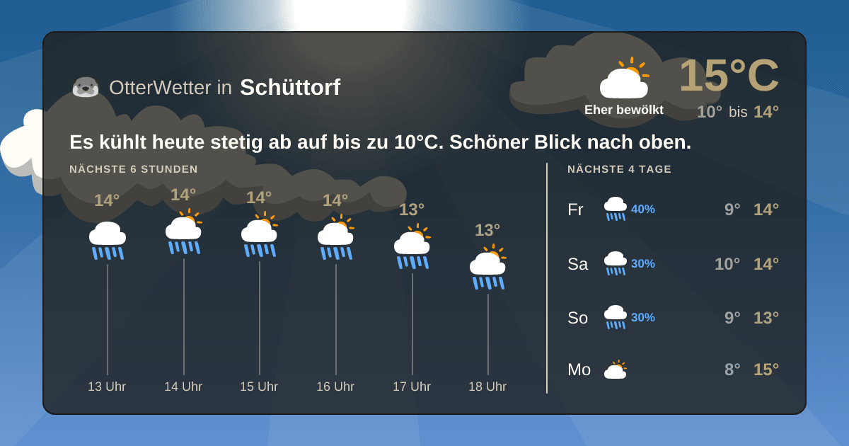 Widget-Vorschau für Schüttorf Wetter-Widget-Vorschau mit Vorhersagedaten für Schüttorf