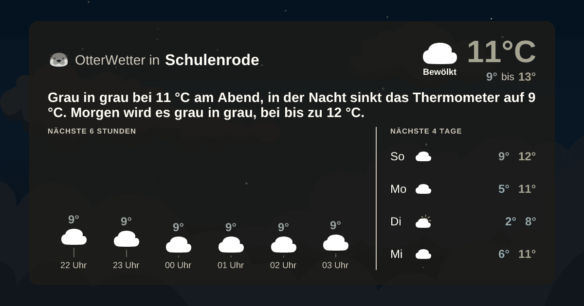 Wetter-Widget-Vorschau mit Vorhersagedaten für Schulenrode
