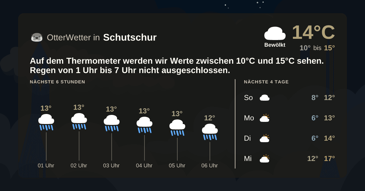 OtterWetter-Widget Schutschur