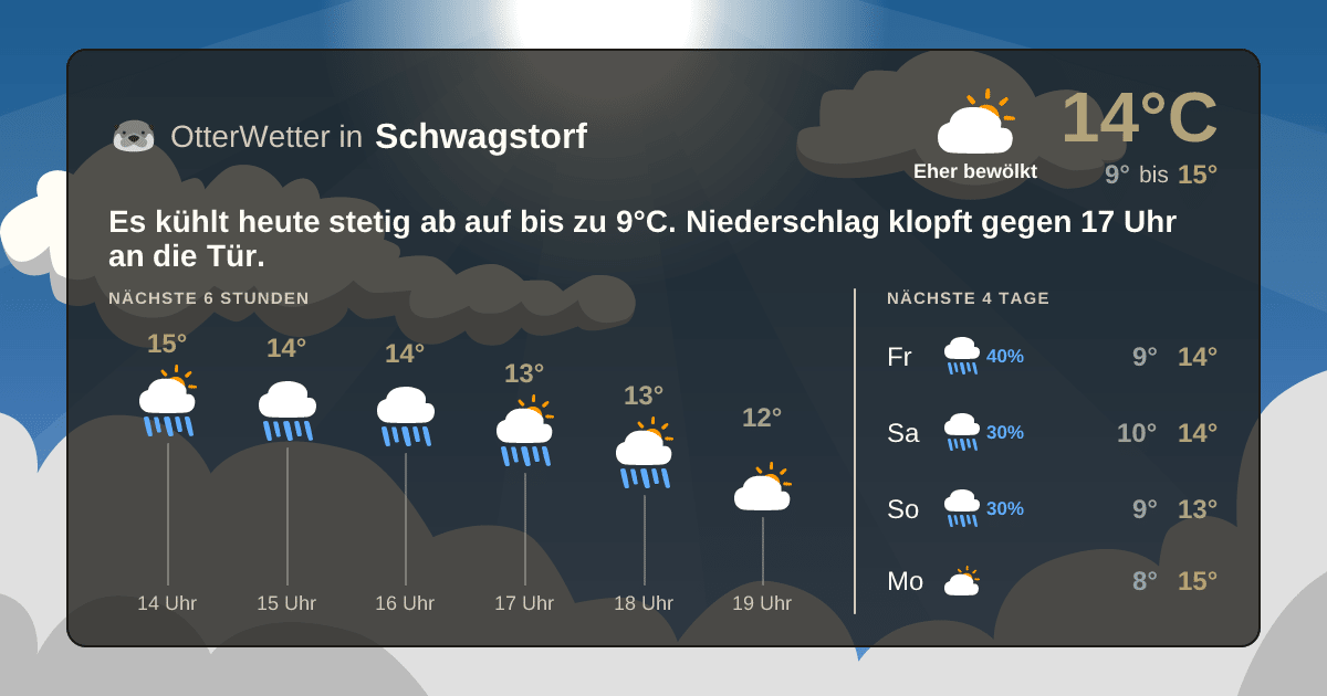 OtterWetter-Widget Schwagstorf