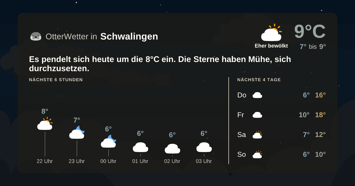 OtterWetter-Widget Schwalingen