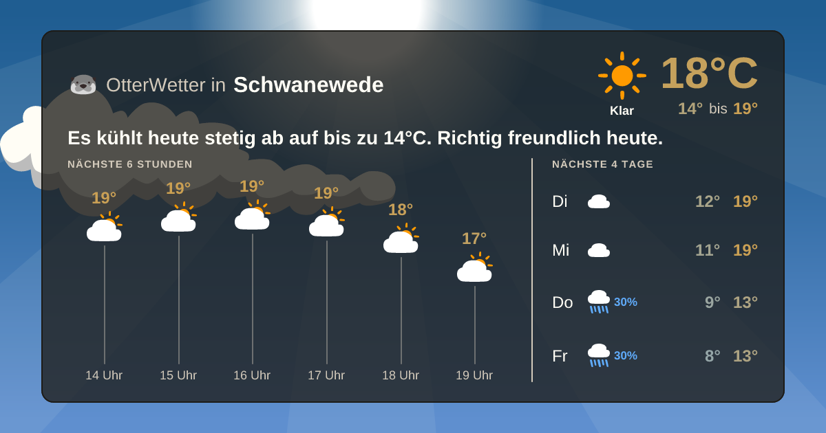 Widget-Vorschau für Schwanewede Wetter-Widget-Vorschau mit Vorhersagedaten für Schwanewede
