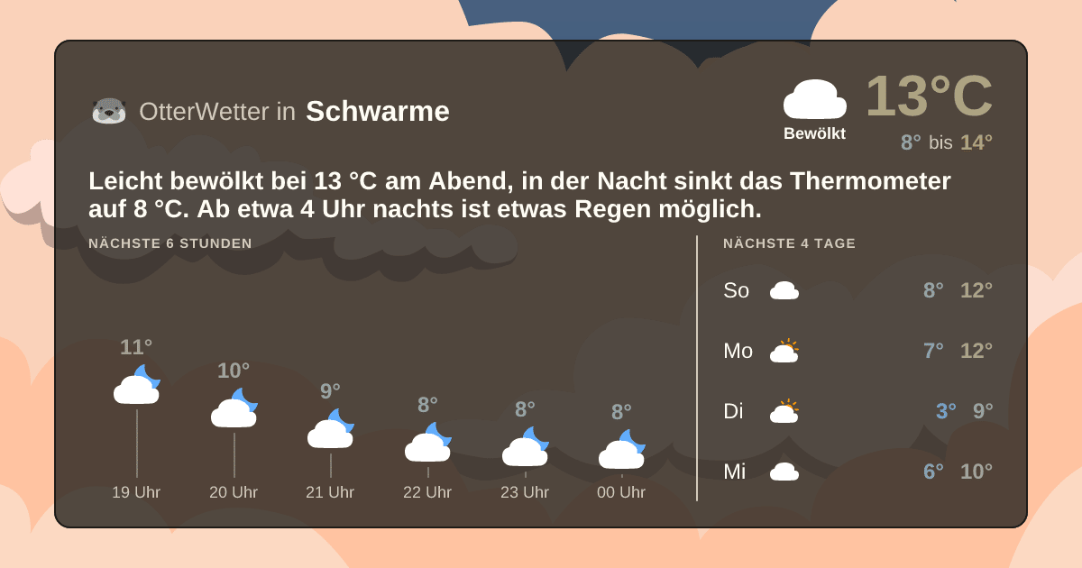 Widget-Vorschau für Schwarme Wetter-Widget-Vorschau mit Vorhersagedaten für Schwarme