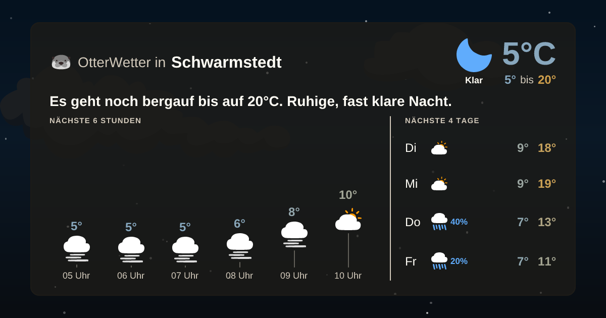OtterWetter-Widget Schwarmstedt