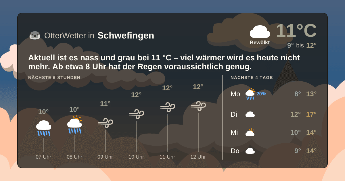 OtterWetter-Widget Schwefingen