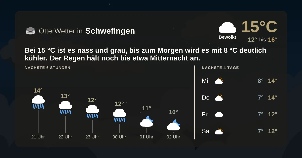 Wetter-Widget-Vorschau mit Vorhersagedaten für Schwefingen