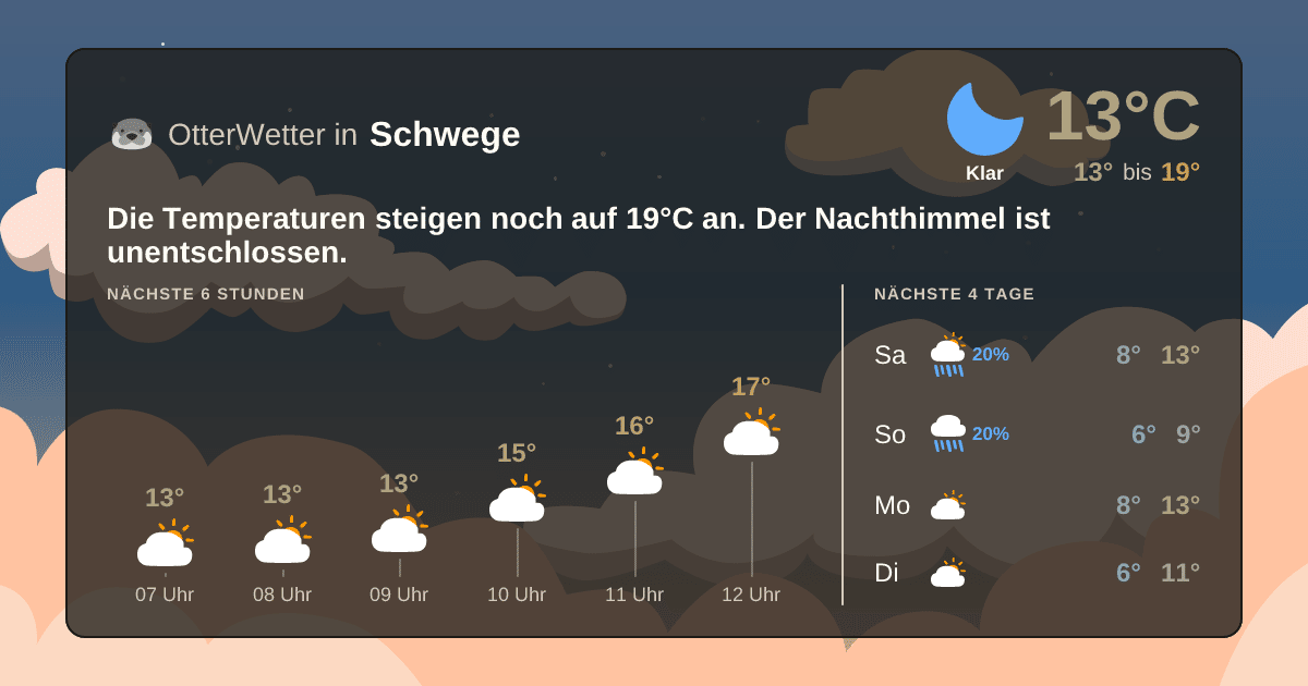Wetter-Widget-Vorschau mit Vorhersagedaten für Schwege