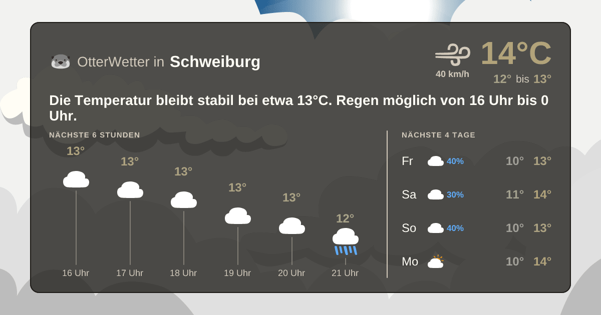 Widget-Vorschau für Schweiburg Wetter-Widget-Vorschau mit Vorhersagedaten für Schweiburg