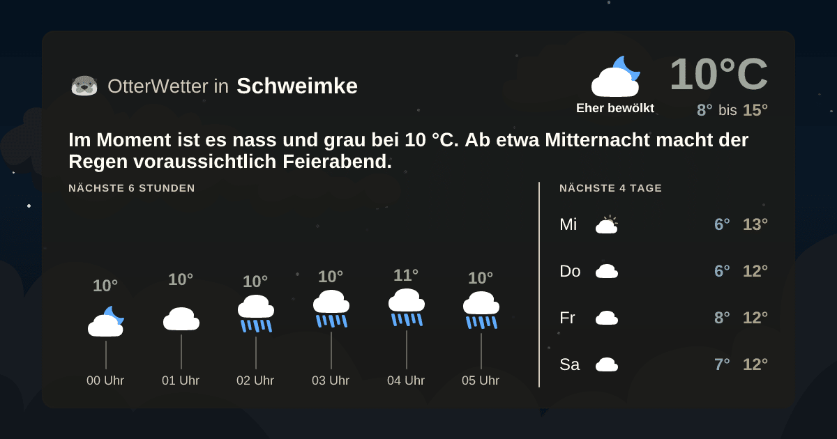 OtterWetter-Widget Schweimke