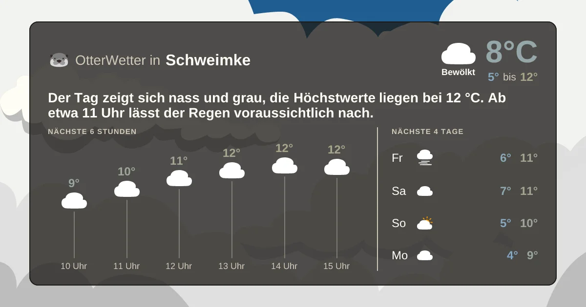 Widget-Vorschau für Schweimke Wetter-Widget-Vorschau mit Vorhersagedaten für Schweimke