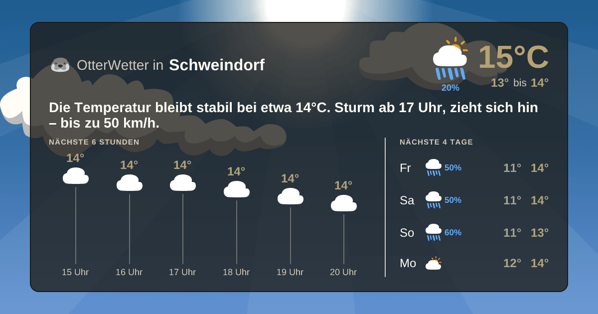 Widget-Vorschau für Schweindorf Wetter-Widget-Vorschau mit Vorhersagedaten für Schweindorf