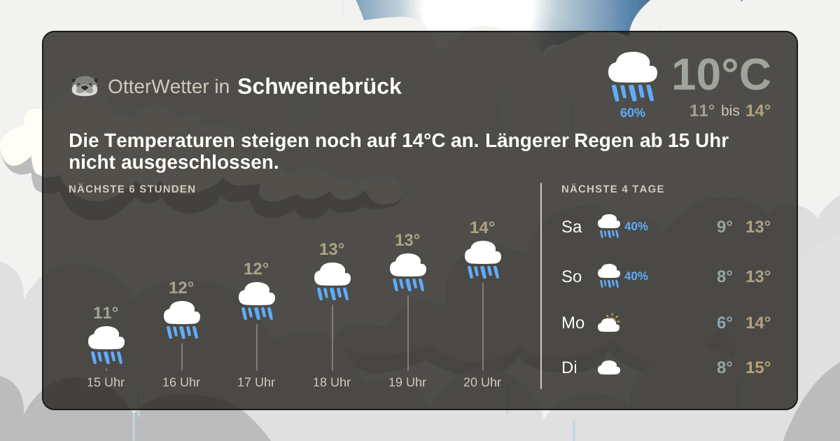 Widget-Vorschau für Schweinebrück Wetter-Widget-Vorschau mit Vorhersagedaten für Schweinebrück